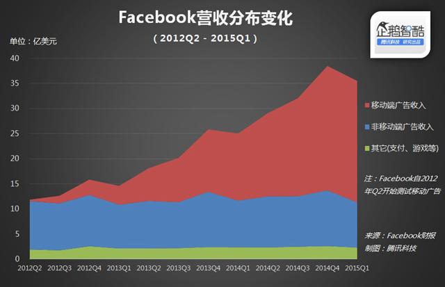 ˾ԓW(xu)ǻۣFacebook׌Ʒ
